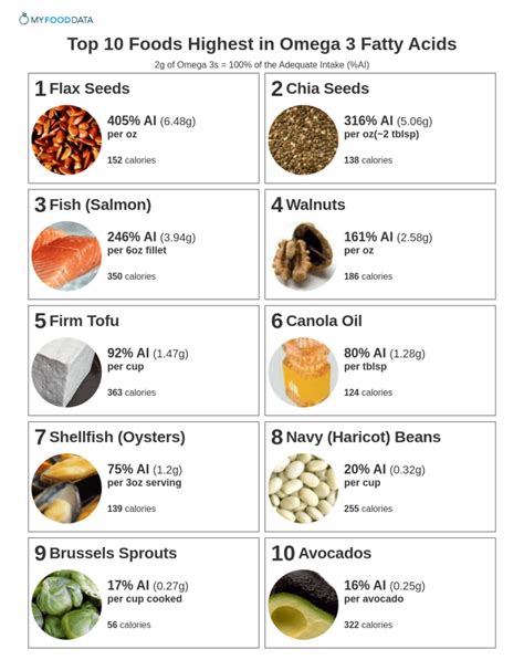 omega foods list